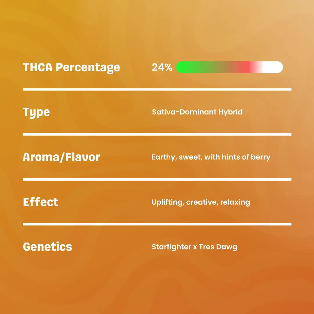 BAY BULK - SPACE JUNKY (SATIVA) HIGH THCa HEMP FLOWER 7GM / BAG