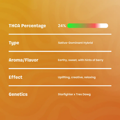 BAY BULK - SPACE JUNKY (SATIVA) HIGH THCa HEMP FLOWER 7GM / BAG